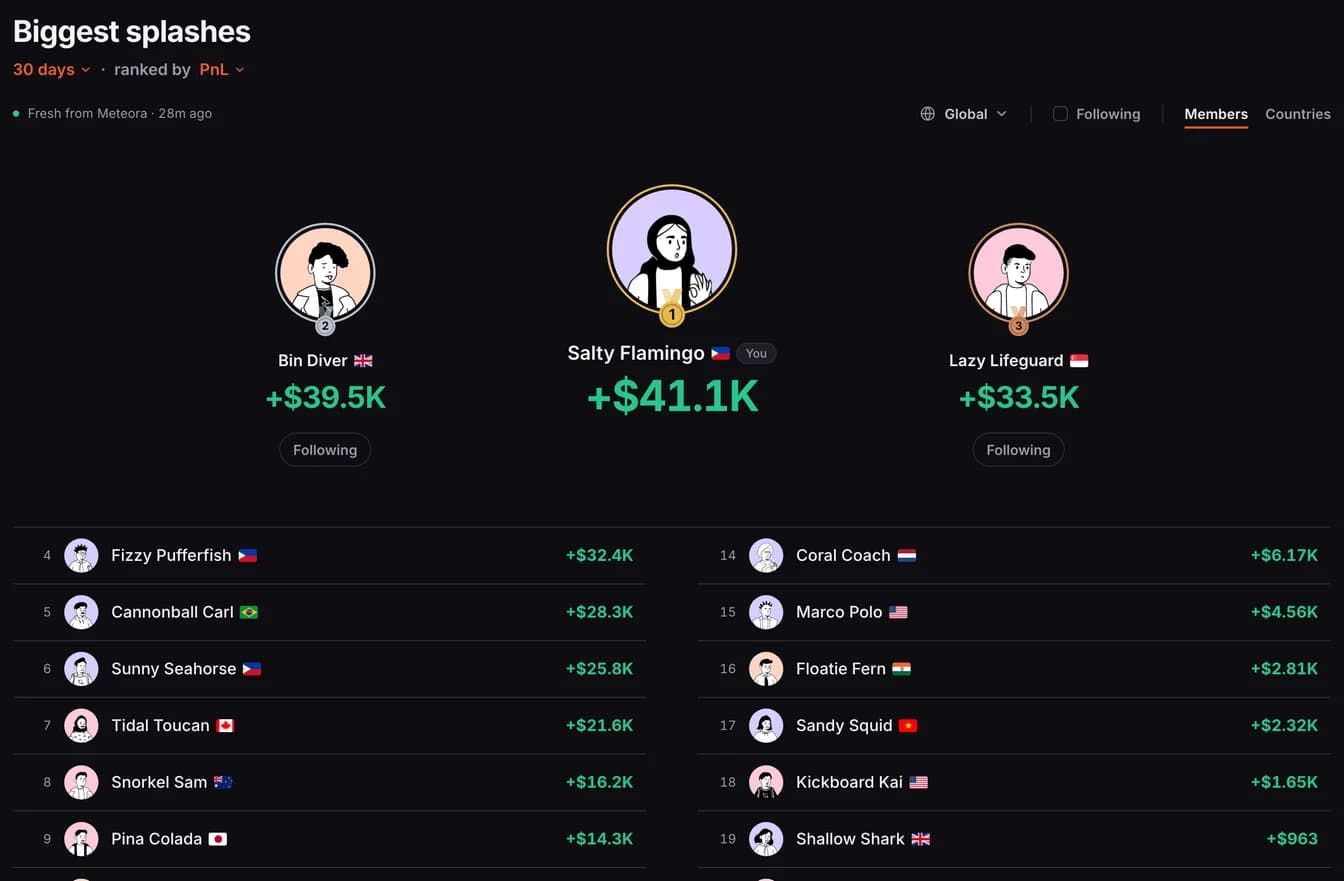 The leaderboard: the top three members, then the ranked list