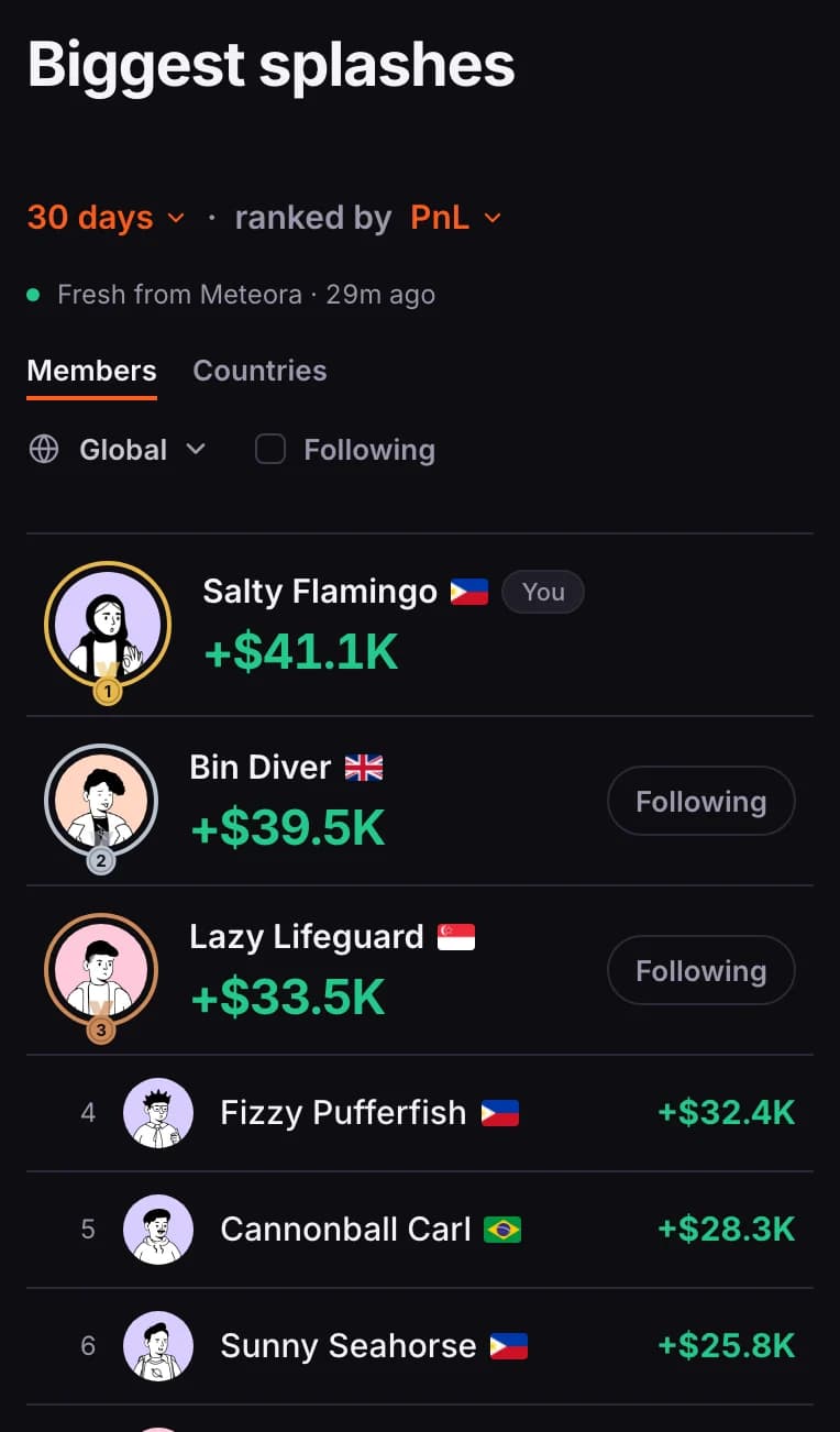 The leaderboard: the top three members, then the ranked list