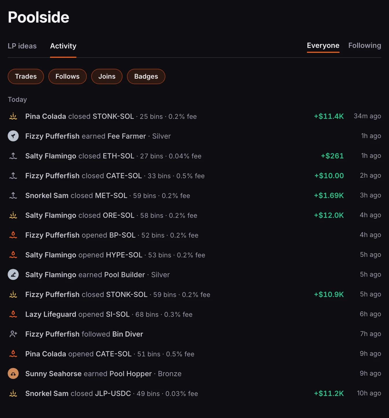 Poolside's Activity tab with opens, closes, follows and badges
