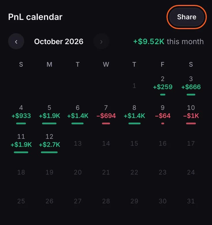 The PnL calendar for a month, with the Share button outlined