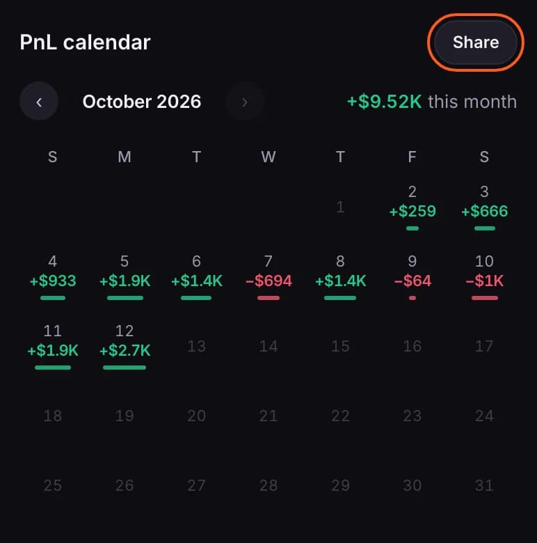 The PnL calendar for a month, with the Share button outlined