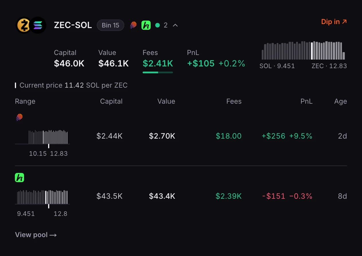 A pool row opened to show its two positions, one on Meteora and one through HawkFi, each with range, capital, value, fees, PnL and age